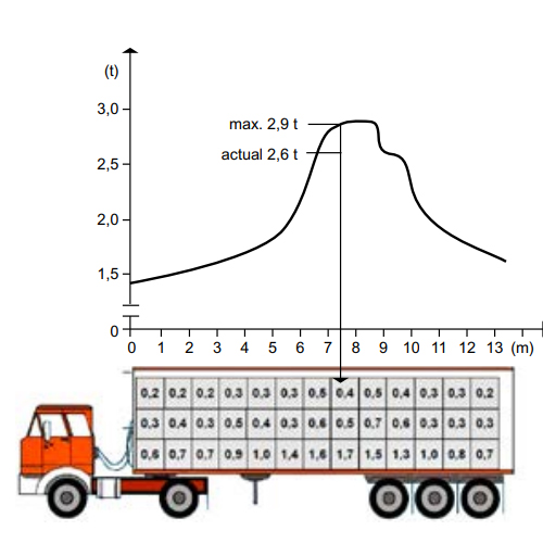 truck load
