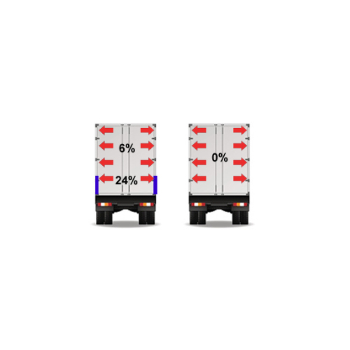 Semi-open and open body strength