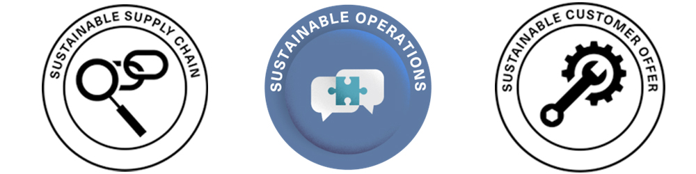 Sustainable operations